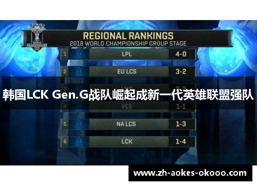 韩国LCK Gen.G战队崛起成新一代英雄联盟强队 韩国LCK Gen.G战队崛起成新一代英雄联盟强队