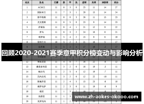 回顾2020-2021赛季意甲积分榜变动与影响分析 回顾2020-2021赛季意甲积分榜变动与影响分析